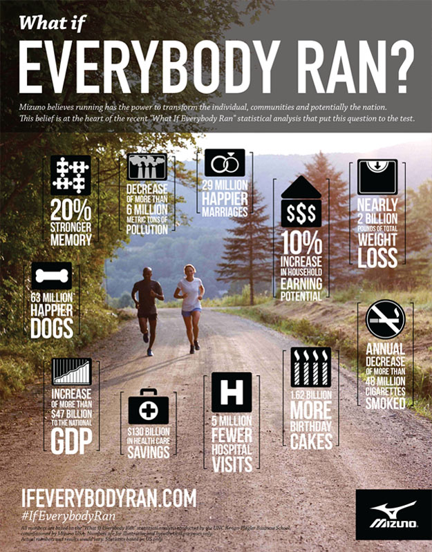 What if everybody ran?