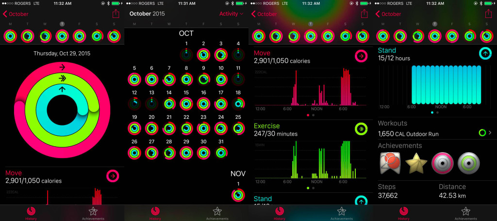 The four main screens of the Activity app for the Watch, which you interact with on your iPhone.  It's incredibly satisfying to crush a day and close the three rings; and it's frustrating to see blank spots on your monthly display, motivating you to wear the Watch.