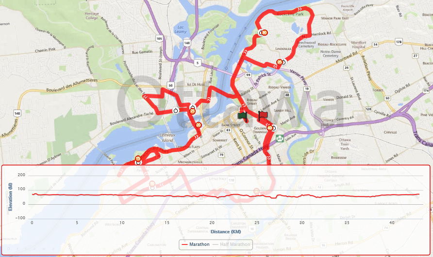 Ottawa Marathon Course map Elevation