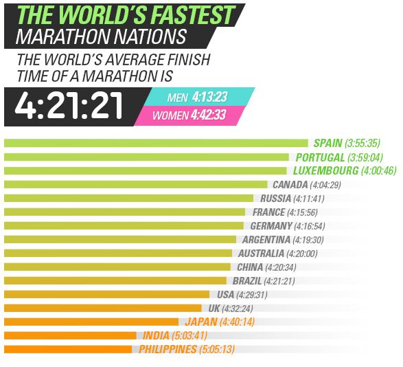 Fastest_Marathon_nations1