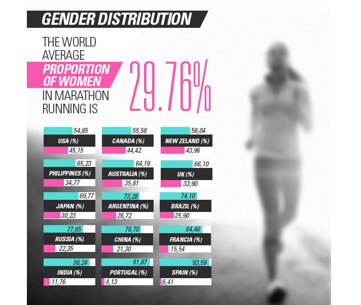 Gender_in_marathons1