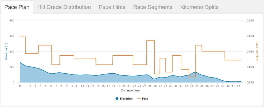 Boston Marathon Pace Calculator
