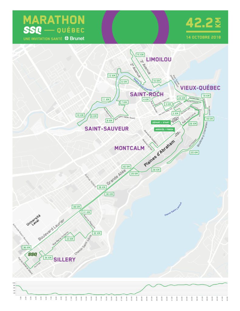 SSQ Quebec City Marathon, a healthy invitation from has a new