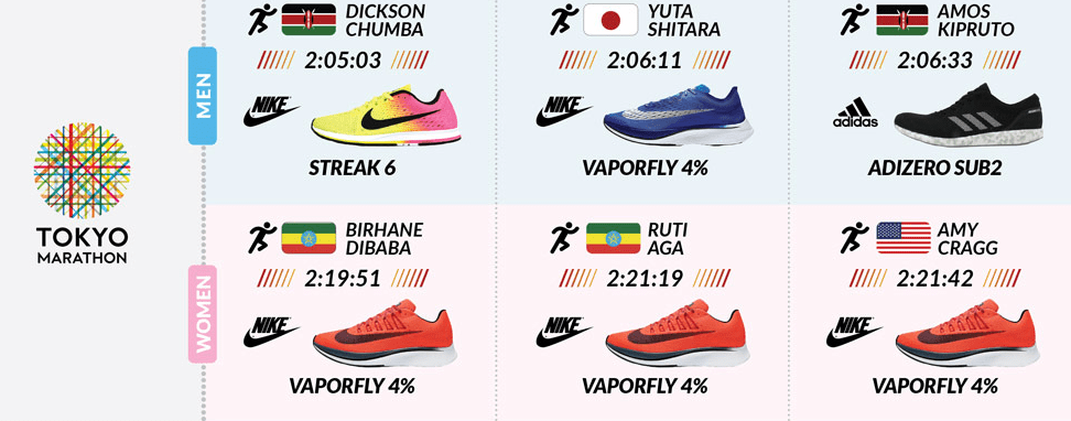 marathon sneakers 2019
