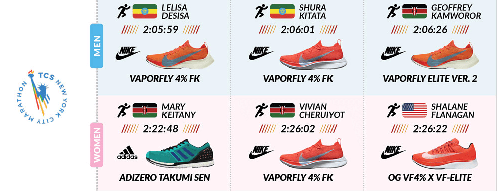 A breakdown of the shoes worn by world major marathon medallists ...
