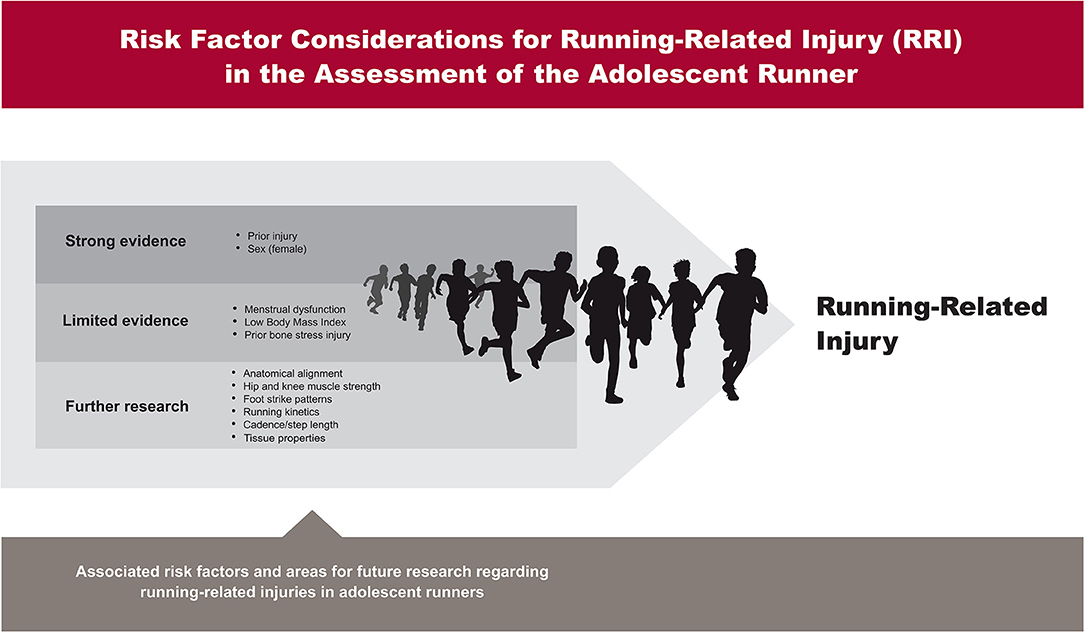 Cross Country Running: Risks and Injury Prevention