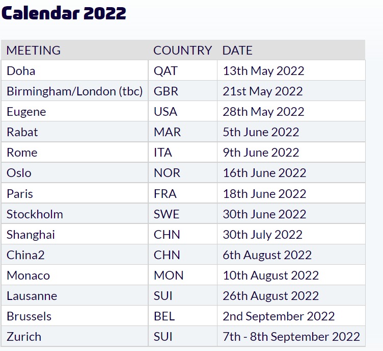 Iaaf Diamond League Schedule 2022 Dates Are Set For 2022 Diamond League Season - Canadian Running Magazine