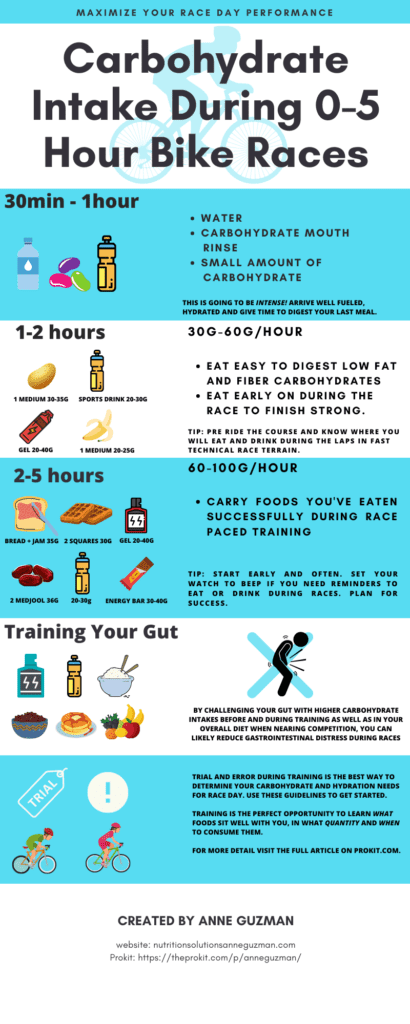 race nutrition for every distance: an infographic – canadian running magazine
