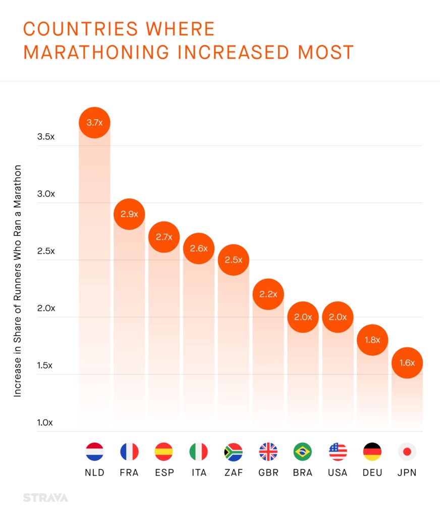 Strava Year in Review Post Pandemic running graph
